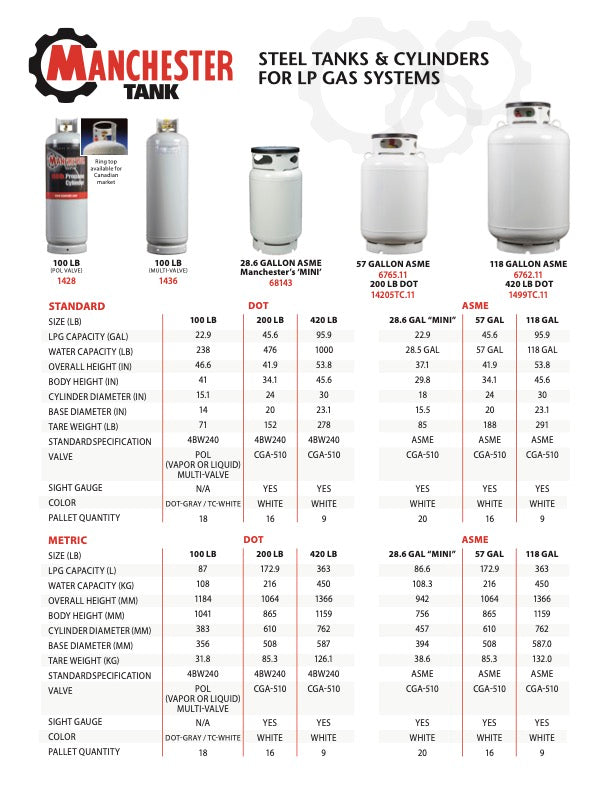 100 LB Top-fill Propane Tank DOT Cylinder Multivalve